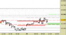 Future Dax intraday: violata la resistenza
