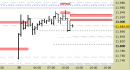 E.mini Nasdaq100 intraday: abbassate le resistenze, intercettato un primo target