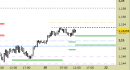 Eur/Usd intraday: alzati i supporti