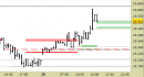 Future Dax intraday: alzati i supporti, superato il primo target