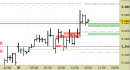 Future EuroStoxx50 intraday: rotta al rialzo la resistenza