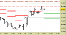 Future FtseMib intraday: fissati i nuovi supporti