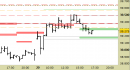 Future FtseMib intraday: prezzi in area di reazione