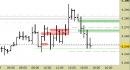 Future EuroStoxx50 intraday: in attesa di segnali nuovi