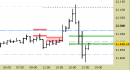 E.mini Nasdaq100 intraday: toccate direttamente le proiezioni prima della flessione in atto