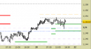 Eur/Usd intraday: scenario da conservare fino a lunedì