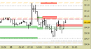 Future Bund intraday: attendiamo indicazioni dalla chiusura weekly