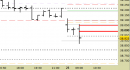 Future Dax intraday: recupero in corso