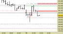 Future EuroStoxx50 intraday: atteso un arretramento dal pomeriggio