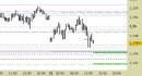 Eur/Usd intraday: fissati i nuovi supporti principali settimanali