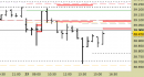Future FtseMib intraday: raggiunto il target ribassista, nuovo rimbalzo in corso