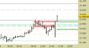 E.mini Nasdaq100 intraday: chiuso lo short sul target, recupero in corso