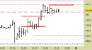 Future Bund intraday: nessuna variazione fino a domani