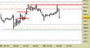 cross eur/usd, grafico a barre da 30 minuti. Prezzi fino al 24/06/25, ore 9.29, last 1.1603