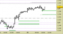 cross eur/usd, grafico a barre da 30 minuti. Prezzi fino al 24/06/25, ore 14.42, last 1.1608