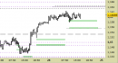 cross eur/usd, grafico a barre da 30 minuti. Prezzi fino al 24/06/25, ore 17.51, last 1.1615