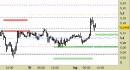 Future Copper daily: alzati ancora i supporti
