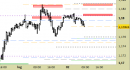 Eur/Usd intraday: nuovo segnale