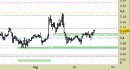 Future Copper daily: nuova reazione in corso dai supporti