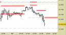 E.mini Nasdaq100 intraday: abbassata ulteriormente la resistenza