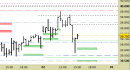 Future FtseMib intraday: nuovo segnale
