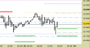 Future Dax intraday: nuovo segnale