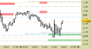 Eur/Usd intraday: nessuna variazione fino a domani