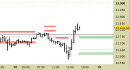 E.mini Nasdaq100 intraday: nuovi riferimenti fino a domattina