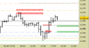 E.mini SP500 intraday: revisione di tutti i livelli