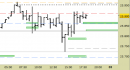 Future Dax intraday: alzati i supporti