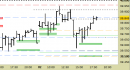 Future FtseMib intraday: prezzi sul target