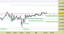 Future Dax intraday: prezzi sul target, nuovi livelli per oggi