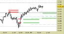 E.mini SP500 intraday: alzati i supporti