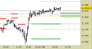 E.mini Nasdaq100 intraday: alzati i supporti
