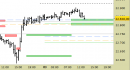 E.mini Nasdaq100 intraday: prezzi sui supporti