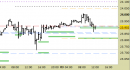 future e.mini Nasdaq, grafico a barre da 30 minuti, prezzi al 03/07/25, ore 15.14, last 22913.00