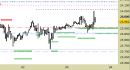Indice S&P500, grafico a barre da 30 minuti. Prezzi al 03/07/25, ore 17.18, last 6276.61