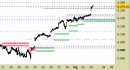 future DAX, grafico a barre da 30 minuti. Prezzi al 03/07/25, ore 18.22, last 24026