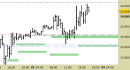 Future Dax intraday: prendiamo beneficio e attendiamo nuovi segnali