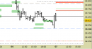 Future FtseMib intraday: nuovo segnale