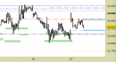 Future Dax intraday: chiuso il long sul target, prezzi in area di stabilizzazione