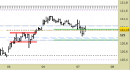Future BTP daily: prezzi in area di reazione