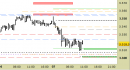 Future Gold daily: prendiamo profitto sullo short di venerdì