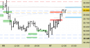 Future FtseMib intraday: prezzi in area di verifica, nessuna nuova indicazione