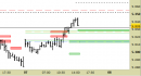 Future EuroStoxx50 intraday: aggiornati i livelli, ampliate le proiezioni