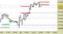 Future FtseMib intraday: nuovo segnale