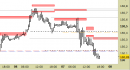 Future Bund intraday: chiuso lo short sul target, attendiamo indicazioni