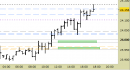 Future Dax intraday: prendiamo profitto e ci rimettiamo in osservazione