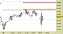 future e.mini Nasdaq, grafico a barre da 30 minuti, prezzi al 08/07/25, ore 17.11, last 22910.75