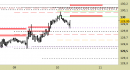 Future Bund intraday: tentativo di recupero in corso